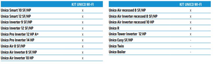 WI-FI UNICO